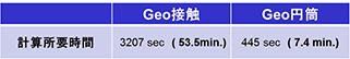 表