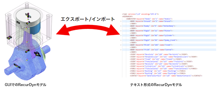 GUIでのRecurDynモデル エクスポート/インポート テキスト形式のRecurDynモデル