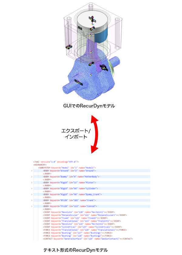 GUIでのRecurDynモデル エクスポート/インポート テキスト形式のRecurDynモデル